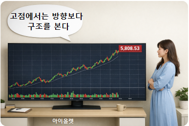 5800선 돌파 이후의 구조적 고점 구간