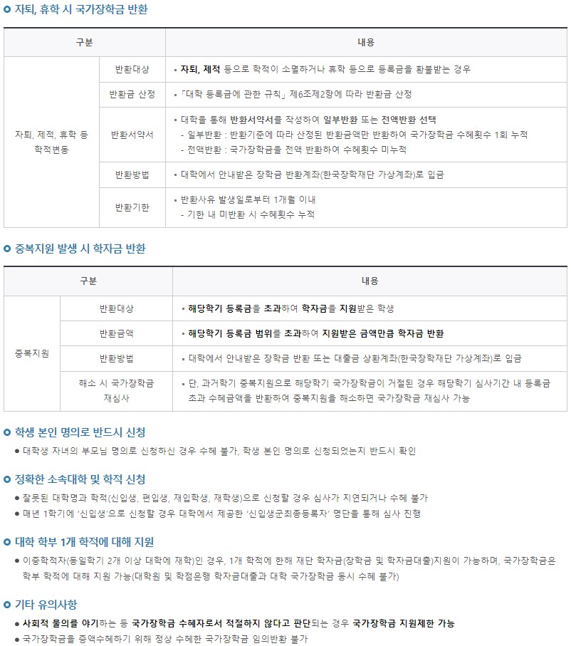 국가장학금 Ⅰ 유형 유의사항
