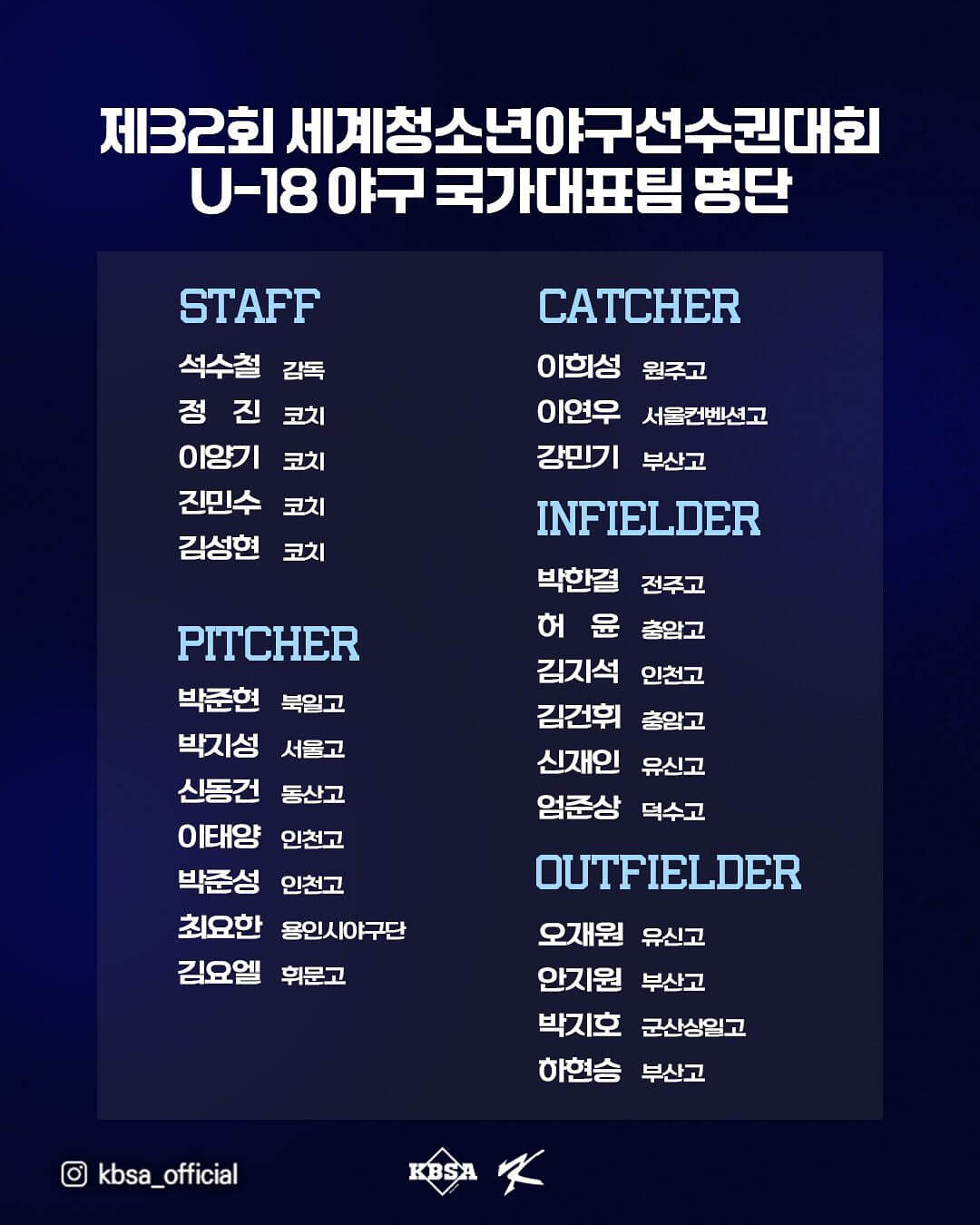 WBSC U-18 청소년 야구 월드컵 국가대표팀