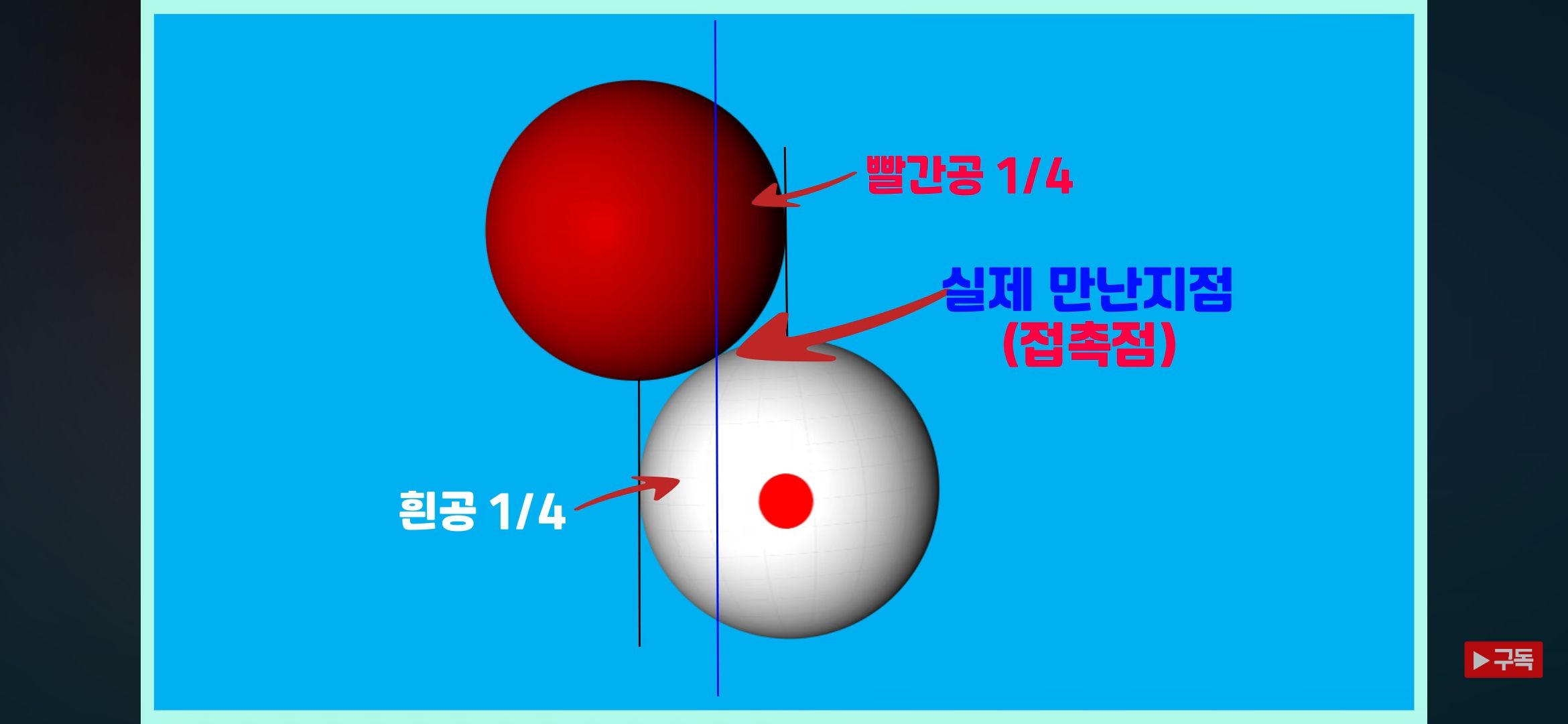 당구 접촉점