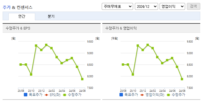 영림원소프트랩_컨센서스