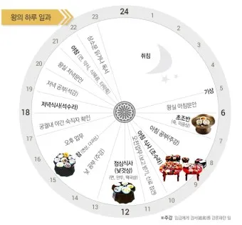 조선시대 시간 관리 시계 역사_5