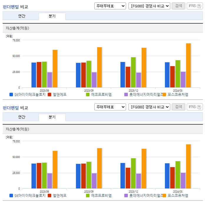 SK아이이테크놀로지_업종분석