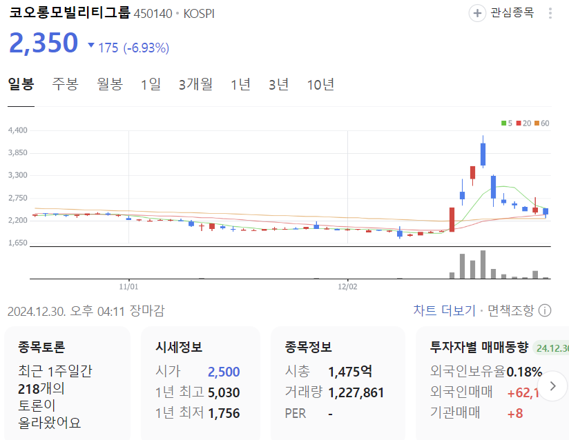 우원식 관련주 코오롱모빌리티그룹