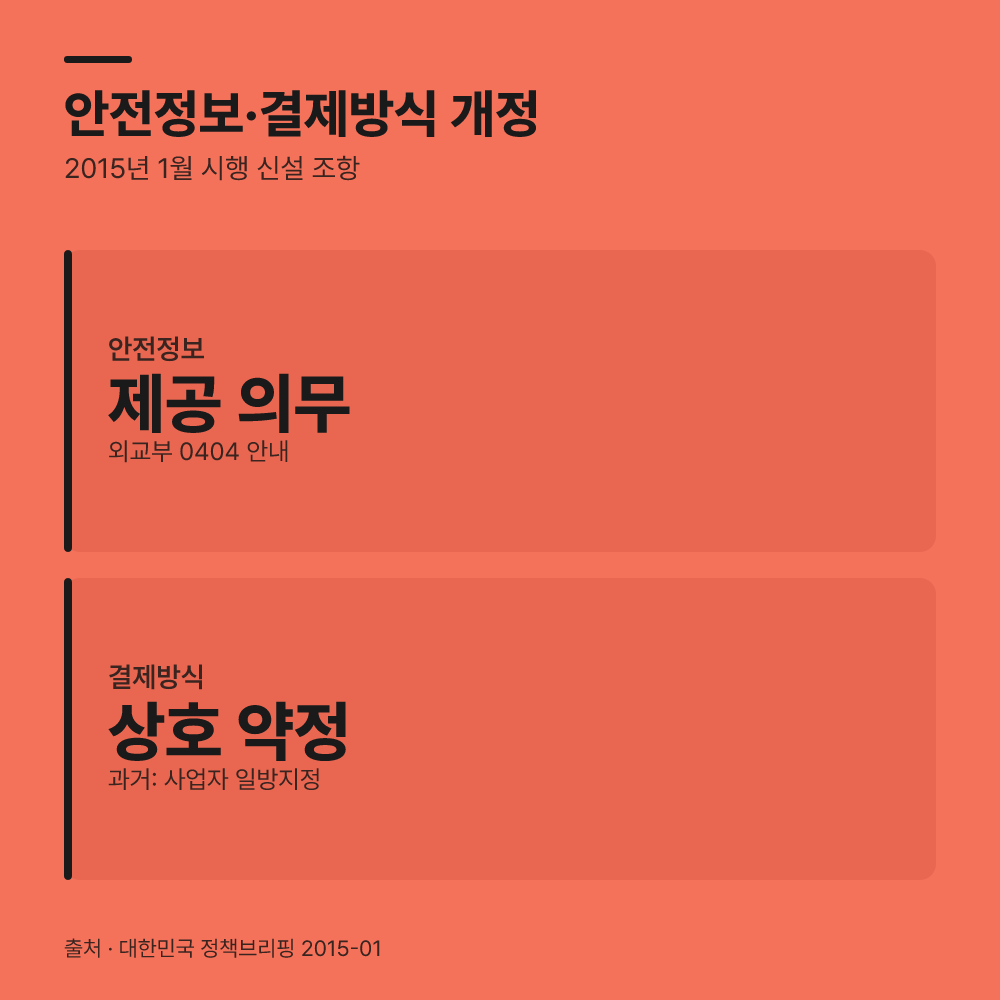 안전정보 제공 의무와 결제 수단 약정 변화