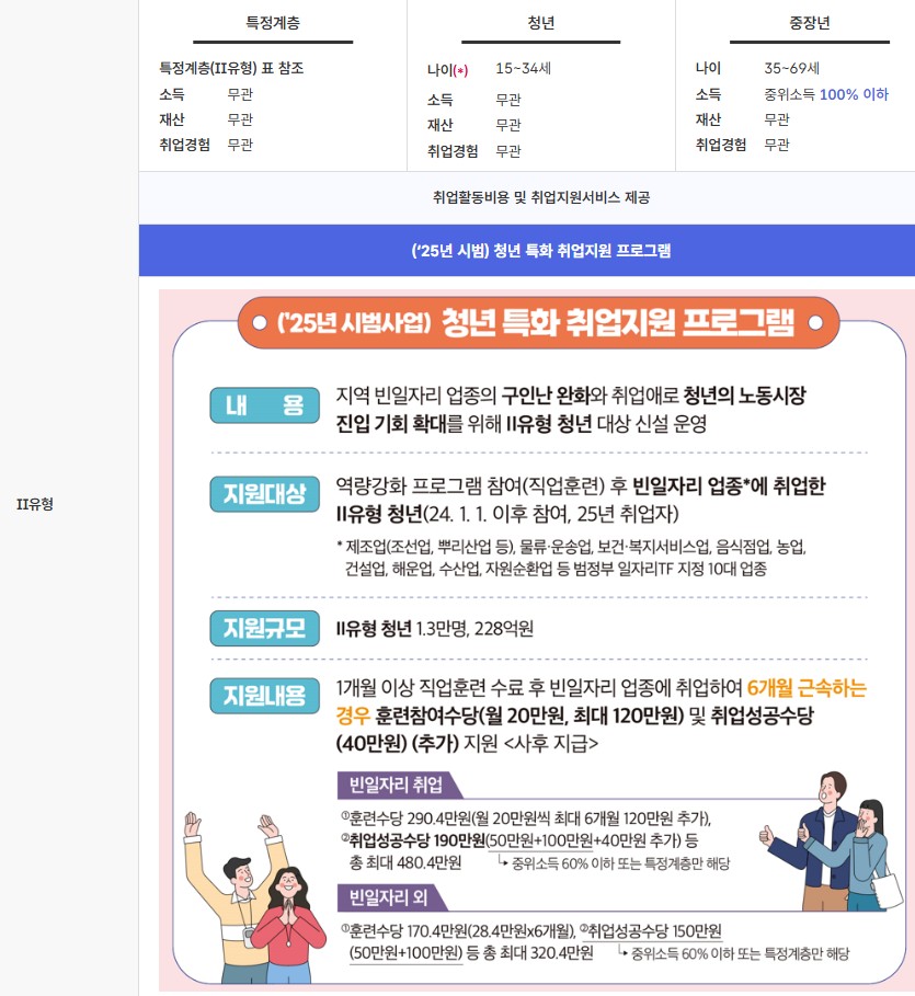 청년 특화 취업지원