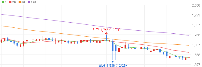헷지주-품절주-신라섬유-주가