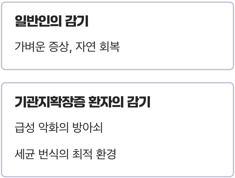 혹시 감기? 단순한 착각의 위험성