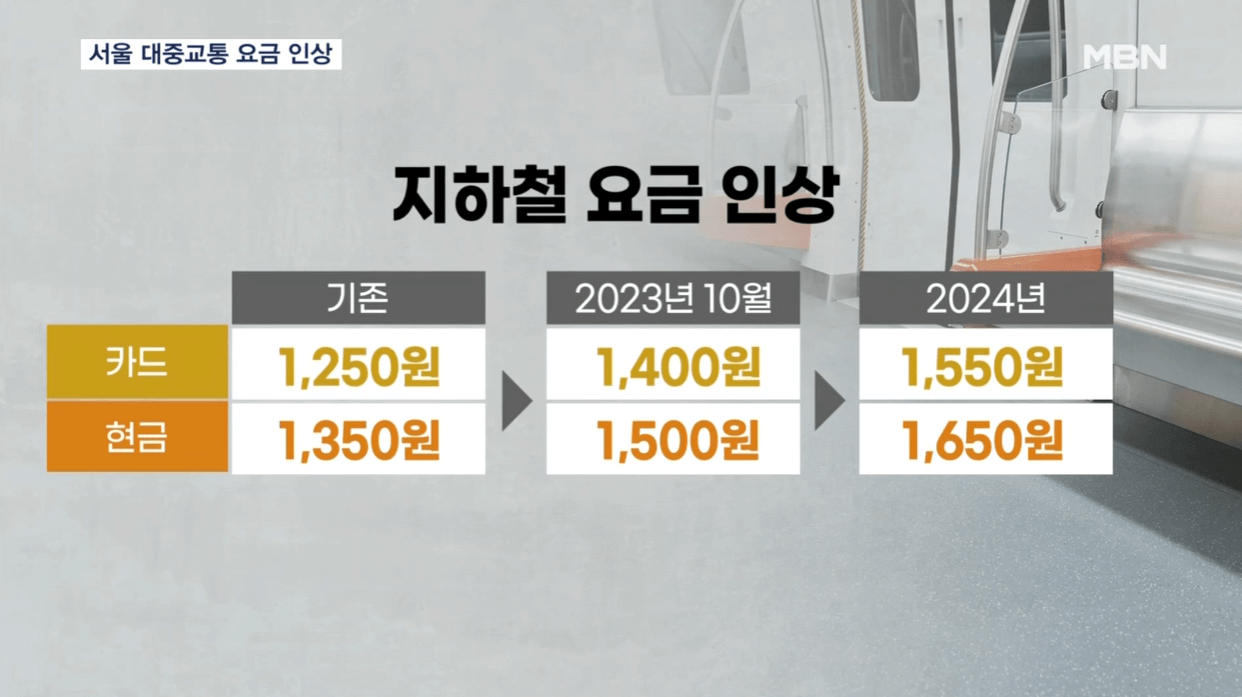 지하철 요금인상