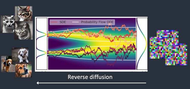 Stable Diffusion - 역방향 확산은 잡음에서 이미지를 복구하는 과정