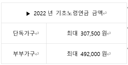 기초노령연금금액