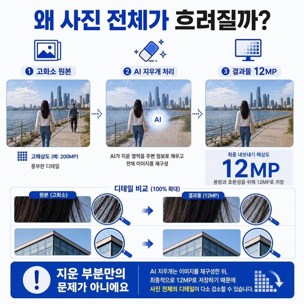 사진 전체가 흐려지는 경우