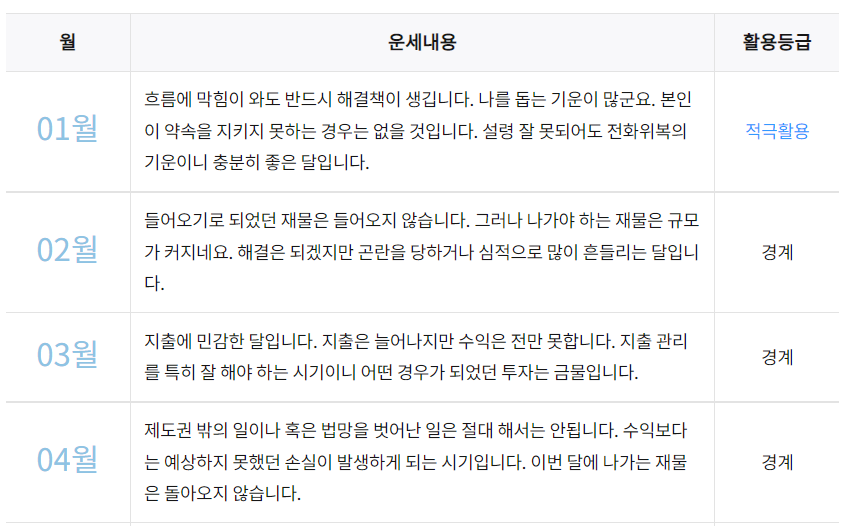 농협-신년운세-확인결과중-재물론에-대한-설명