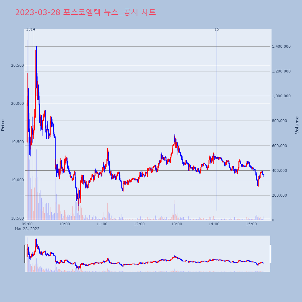 포스코엠텍_뉴스공시차트