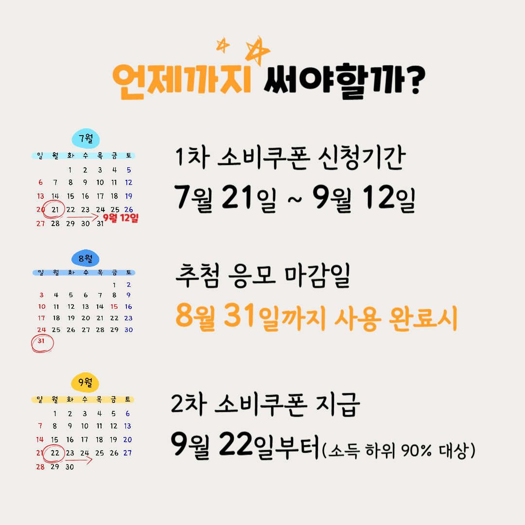 민생회복 소비쿠폰 5만원 이벤트 신청기간, 응모 마감일, 2차 민생회복 소비쿠폰 지급일정을 한눈에 정리한 달력 아이콘형 인포그래픽