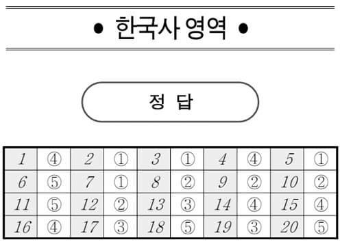 2026학년도 3월 고2 모의고사 기출 문제, 답, 해설 -국어/수학/영어/한국사/통합사회/통합과학