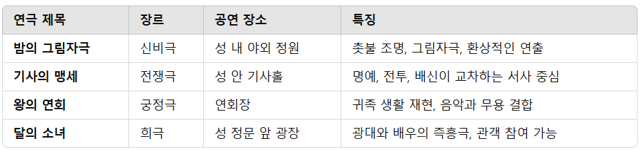 공연 유형 소개