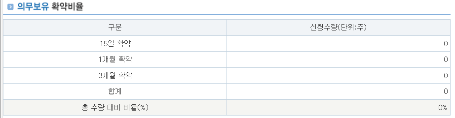 그래피 수요예측결과 상장일