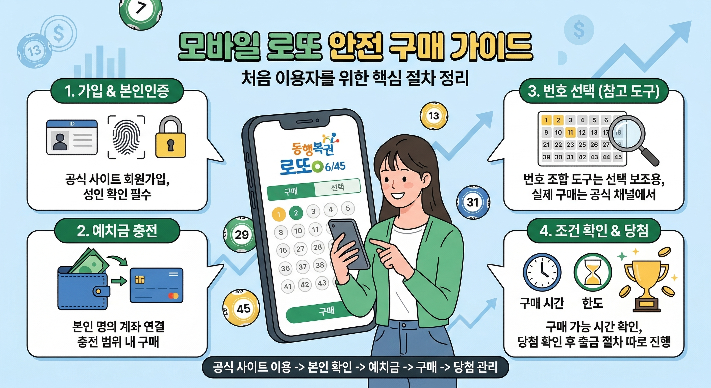 모바일 로또 방법