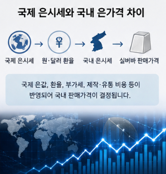은시세 전망 앞으로 가격 볼 때 중요한 점