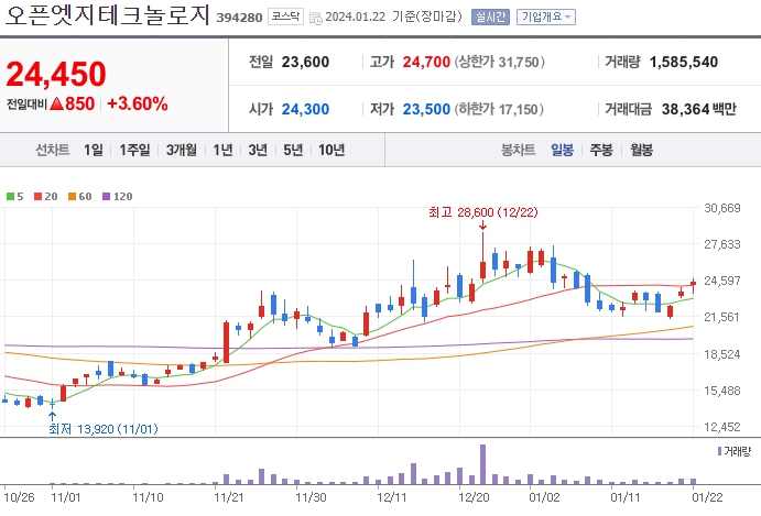 칩렛 관련주 오픈엣지테크놀로지_394280