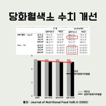 나이별 당화혈색소 수치 목표 기준_20