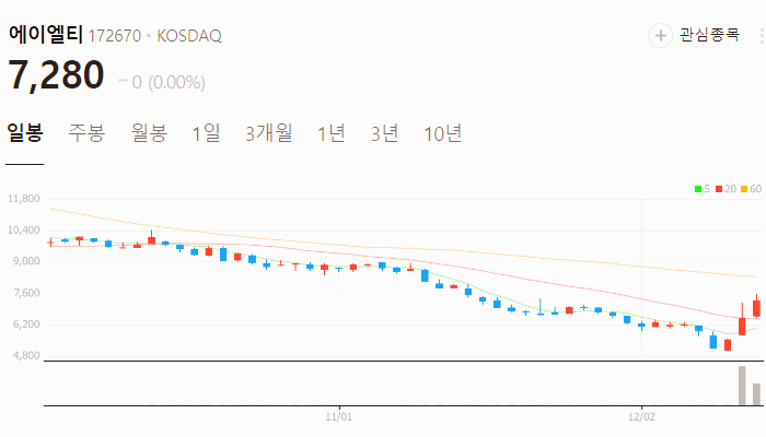 양자암호 관련주 대장주 테마주 주식 TOP10