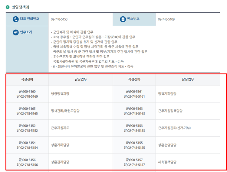 국방부-전화번호