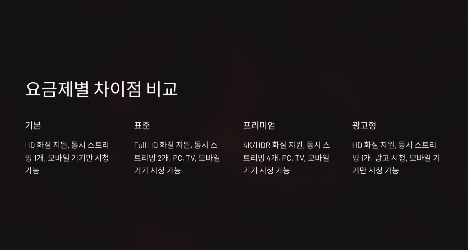 넷플릭스 요금제 선택 및 할인