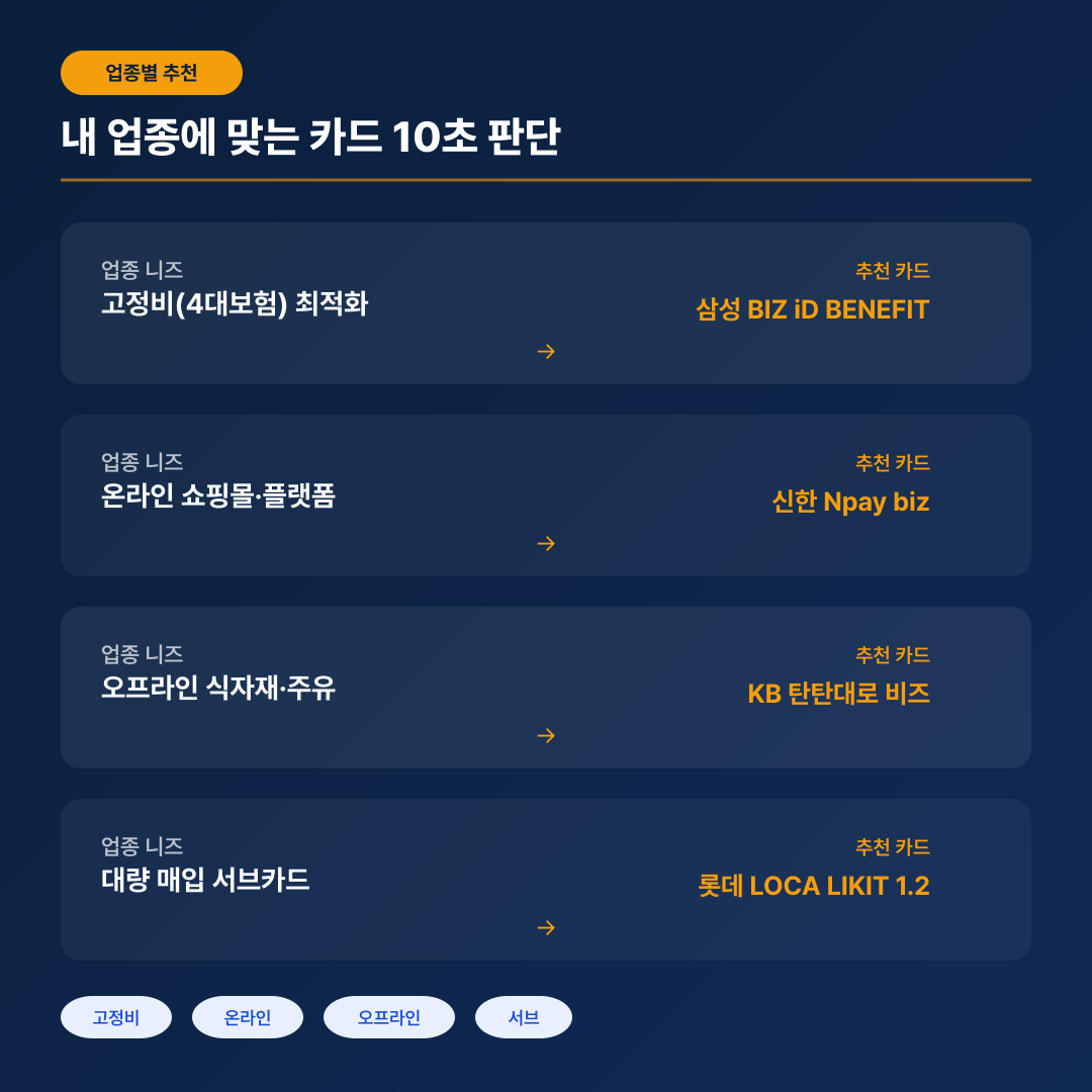 업종별 추천 사업자카드