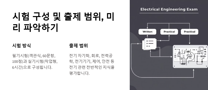 시험의 구성 및 방식