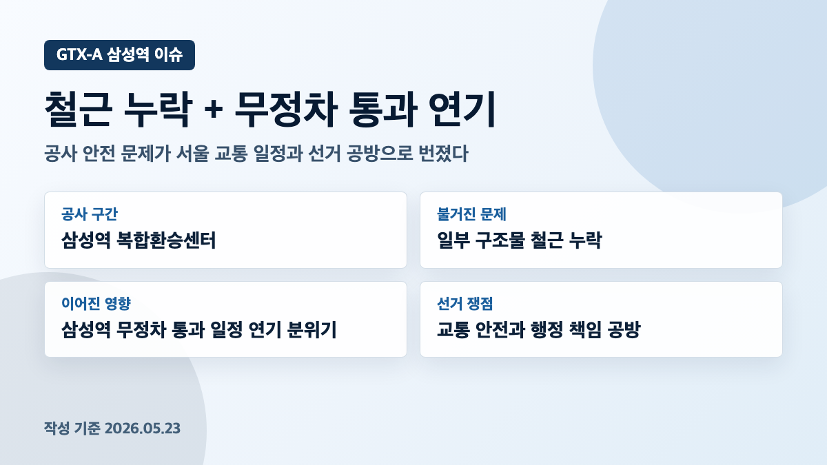 GTX-A 삼성역 철근 누락과 무정차 통과 연기 쟁점 카드