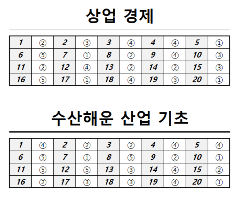 직업탐구 정답표