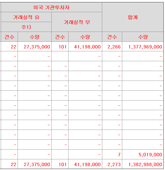토모큐브 수요예측결과 상장일 청약일정