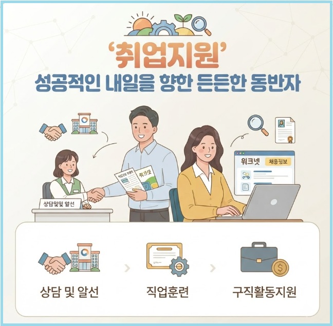 취업지원제도
