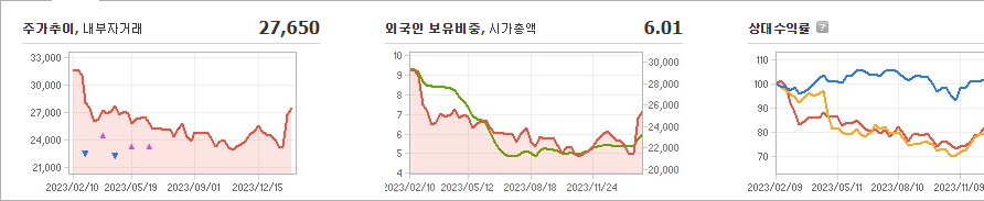 한국가스공사 주가