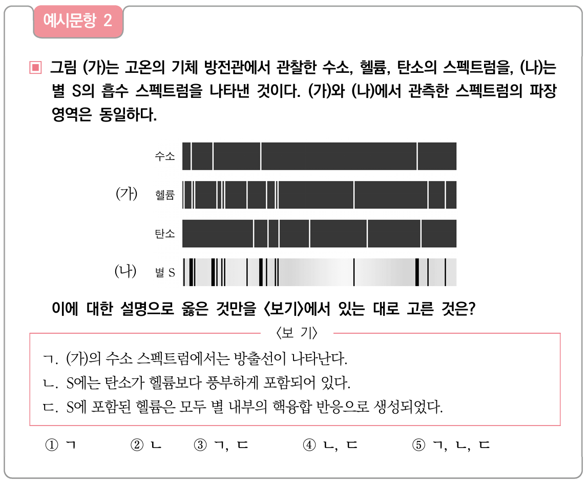 통합과학 예시 문항