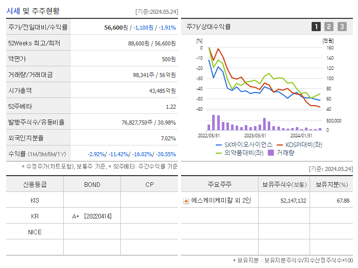 SK바이오사이언스_기업개요