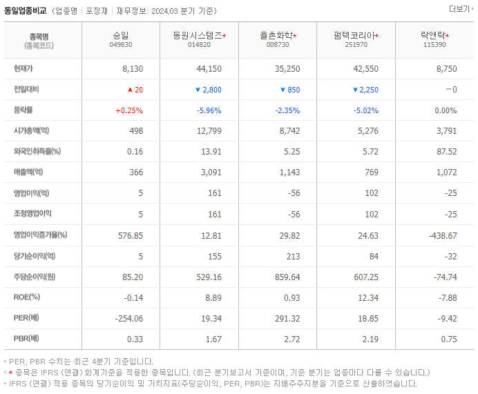 승일_동종업비교자료