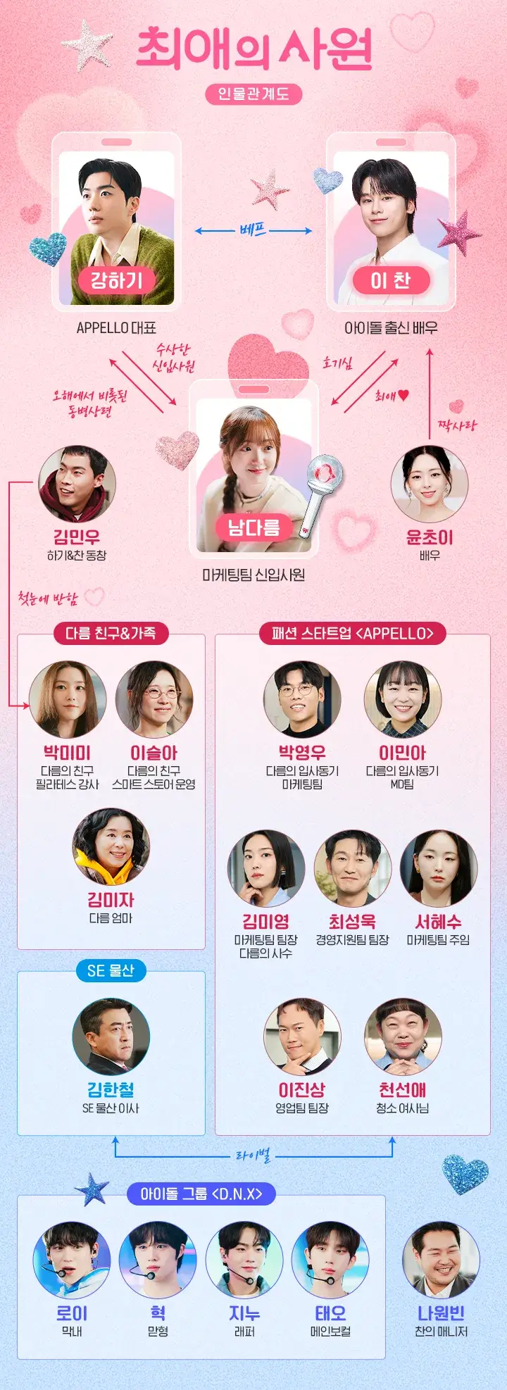 최애의 사원 줄거리 등장인물 출연진 원작 웹툰 OTT 정보
