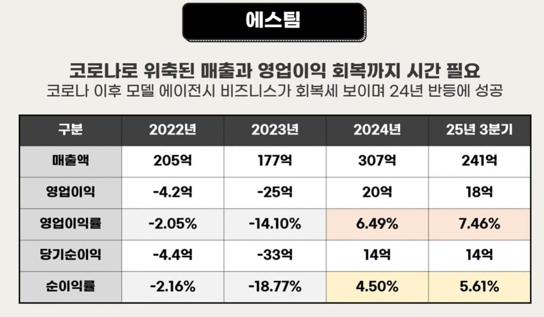 2월 공모주 일정
