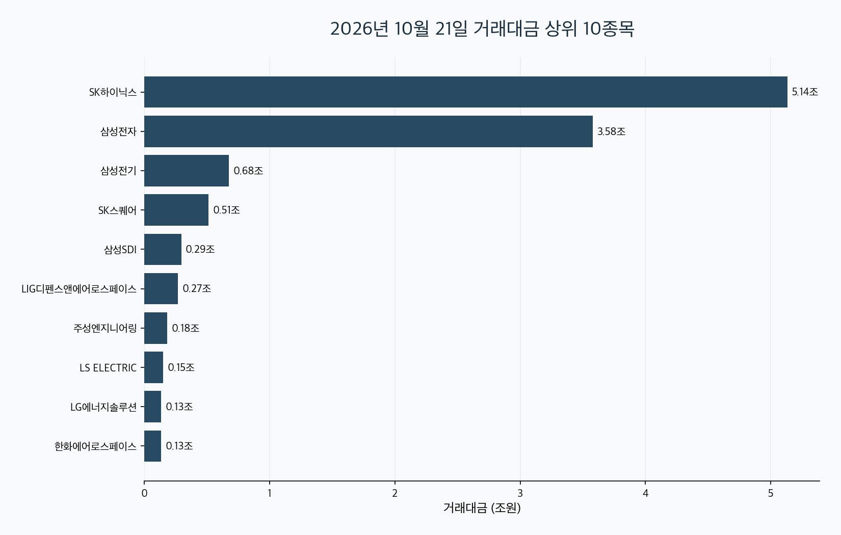 2026-10-21 국내 주식 거래대금 TOP30 대표 이미지