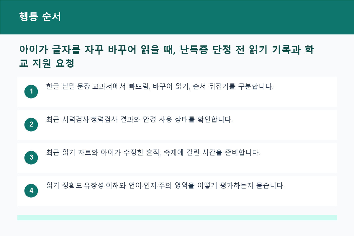 아이가 글자를 자꾸 바꾸어 읽을 때, 난독증 단정 전 읽기 기록과 학교 지원 요청 행동 순서 정보 이미지