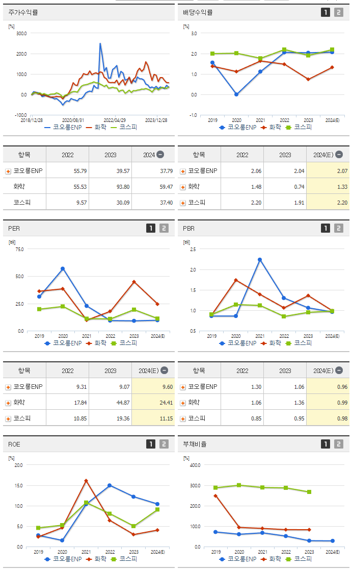 코오롱ENP_섹터분석