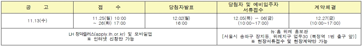 위례지구신혼희망타운공공분양잔여세대-24
