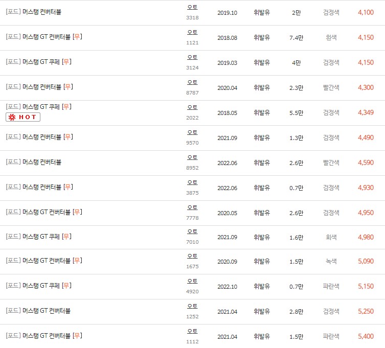 2009~2022년식 포드 머스탱 중고차 시세