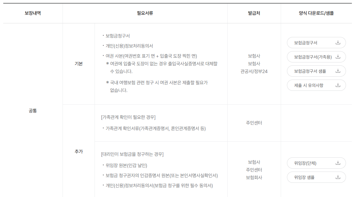 삼성화재-여행자보험-필요서류