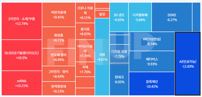 오늘의 테마동향 및 특징주 정리