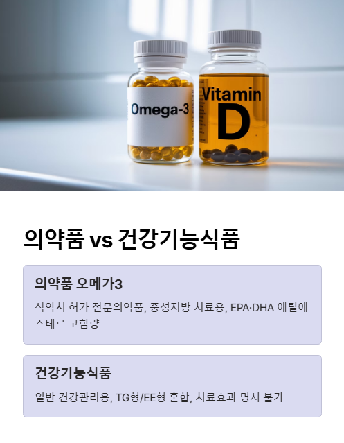 의약품과 건강기능식품의 차이