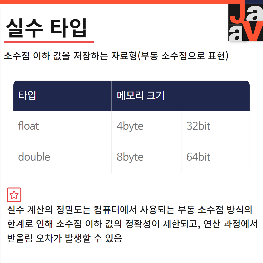 자바 실수타입